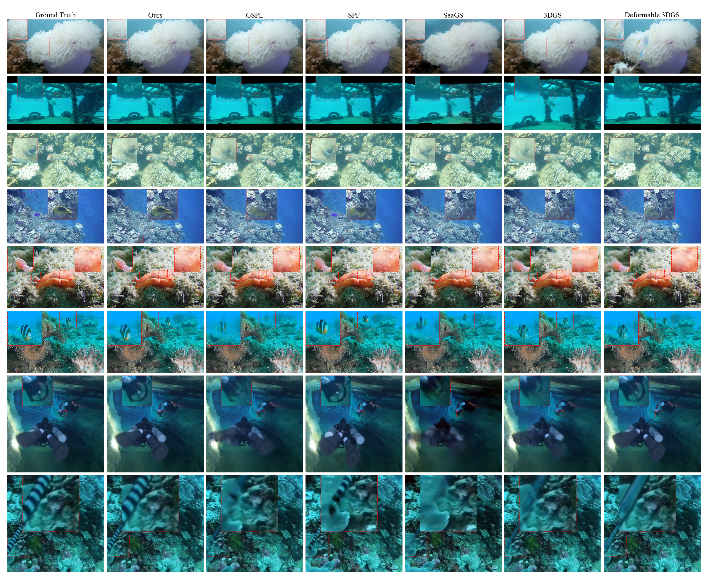 Experimental results overview